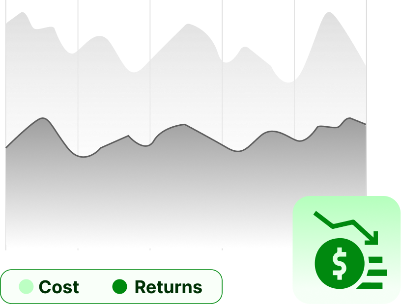 Higher Costs, Lower Margins